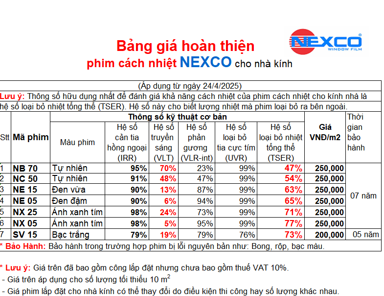 le nha kinh 24 4 25 Giá dán phim kính nhà